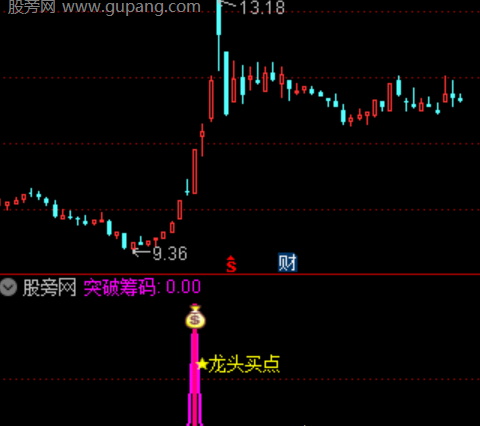 通达信龙头作手指标公式
