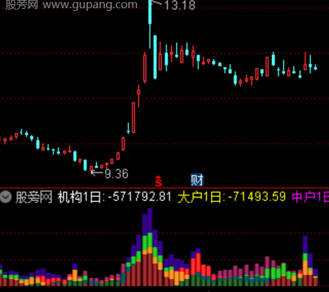 通达信各类资金动能指标公式