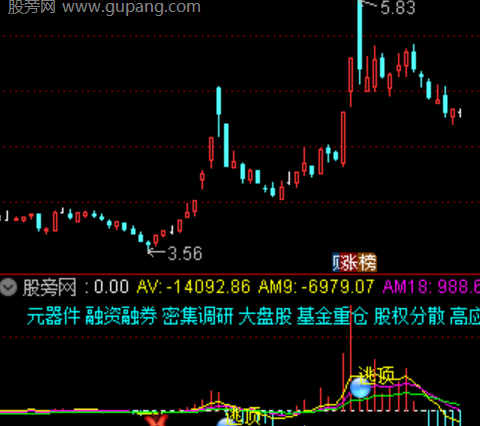 通达信莺歌蝶舞指标公式