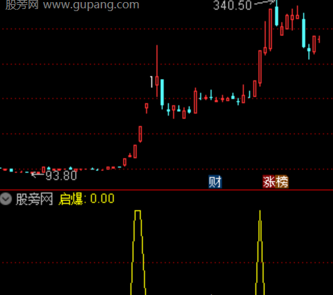 通达信20CM启爆选股指标公式