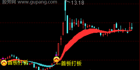 通达信首板战法主图指标公式