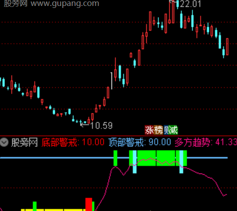 通达信顶底突击指标公式