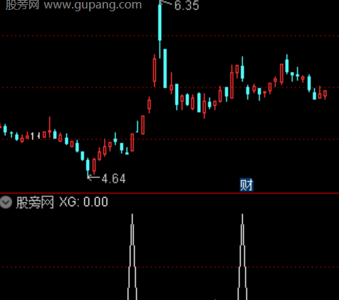 通达信半路超车选股指标公式