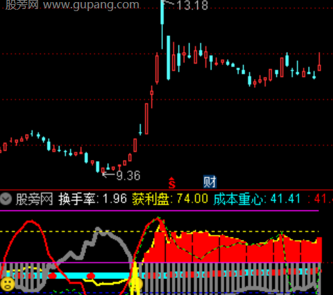 通达信主力成本重心指标公式