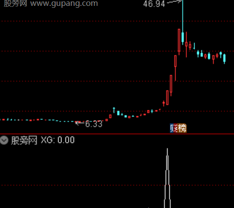 通达信低开擒牛抓板选股指标公式