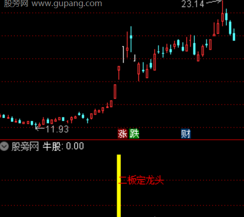 通达信二板定龙头指标公式