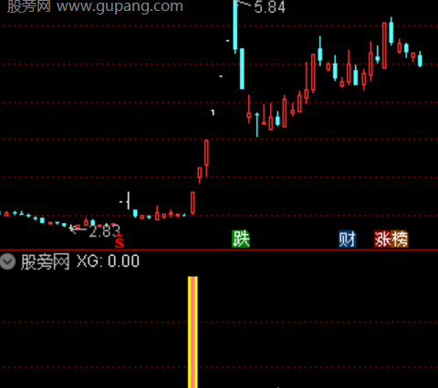 通达信大四喜指标公式