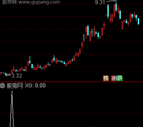 通达信超级加倍选股指标公式