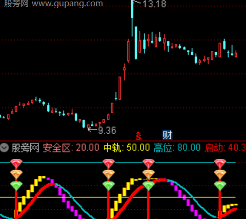 通达信钻启导航指标公式