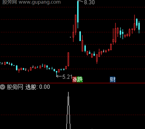 通达信热点共振指标公式