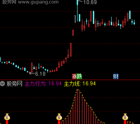 通达信红柱领航指标公式