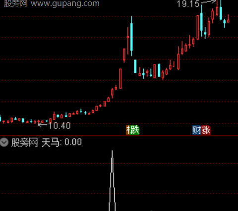 通达信天马速涨选股指标公式