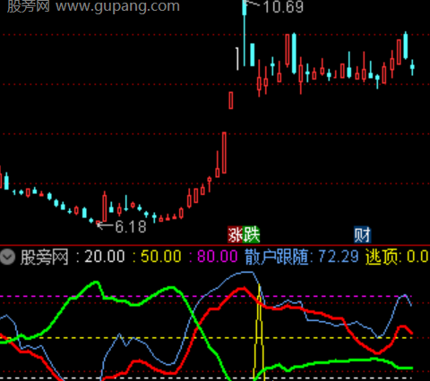 通达信短线进宝逃顶指标公式