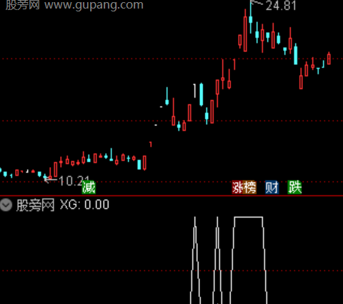 通达信多头45度选股指标公式