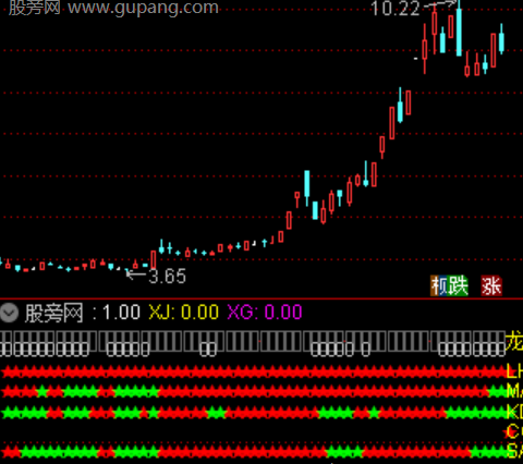 通达信龙头定律指标公式