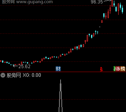 通达信速战速决选股指标公式