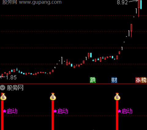 通达信机遇备至指标公式