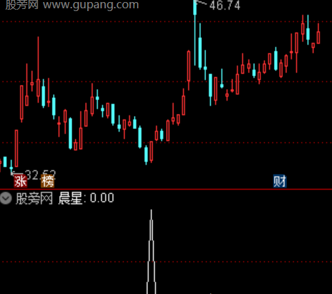 通达信早晨之星选股指标公式