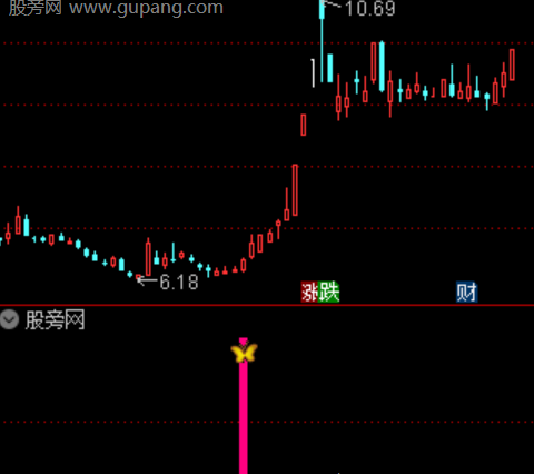 通达信资金潜伏趋势指标公式
