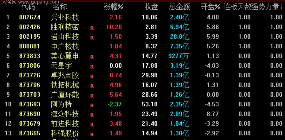 通达信强势力量排序指标公式