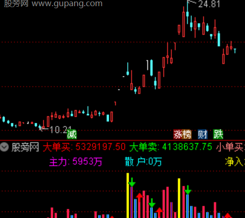 通达信五日资金指标公式