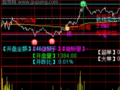 通达信御龙冠军分时主图指标公式