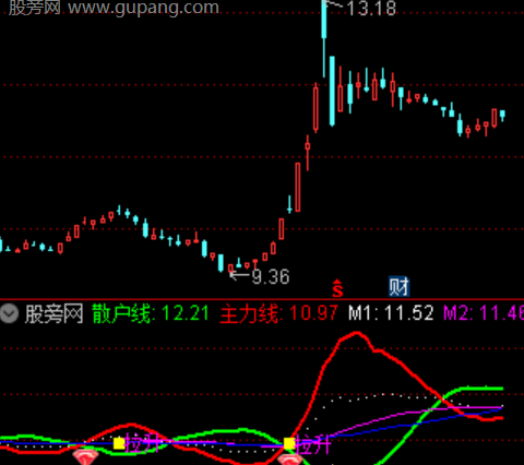 通达信启动拉升指标公式