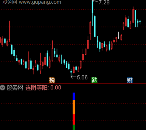 通达信连阴等阳指标公式