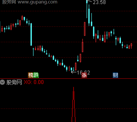 通达信下跌稳赢选股指标公式