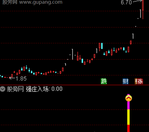 通达信寻觅强庄踪迹指标公式