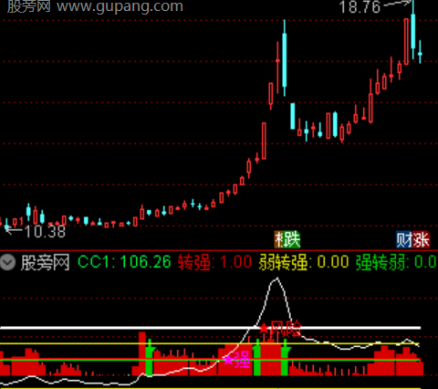 通达信主升弱转强指标公式