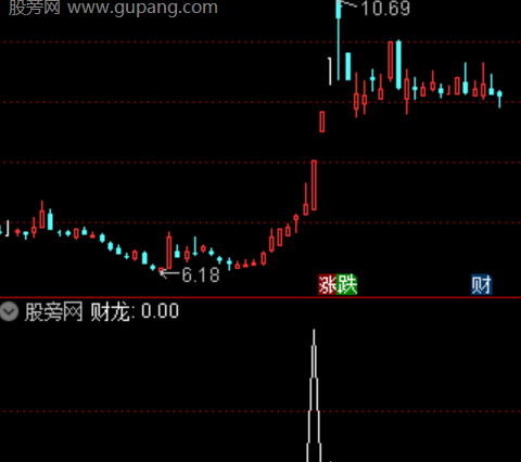通达信财龙捉涨停选股指标公式