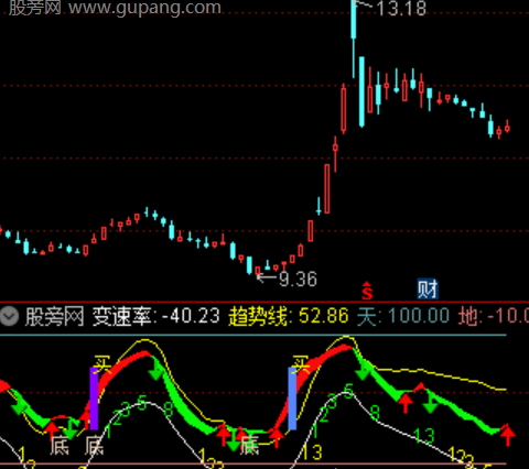 通达信灵光闪现指标公式