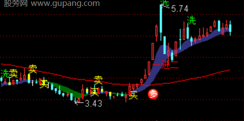 通达信打板波段主图指标公式