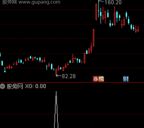 通达信反败为胜选股指标公式