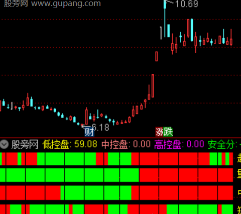通达信三龙聚首指标公式