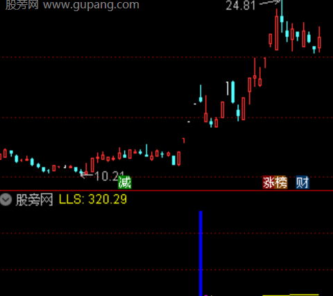 通达信金马夺庄指标公式