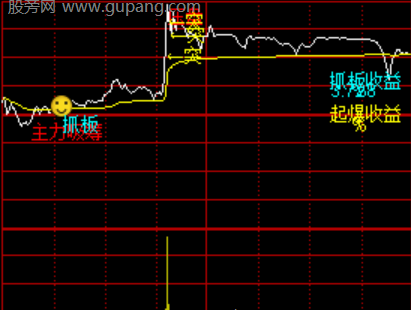 通达信私募分时主图指标公式