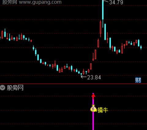 通达信主升擒牛指标公式
