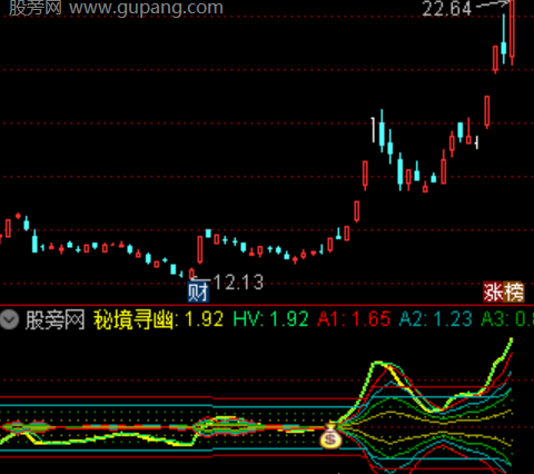 通达信秘境寻幽指标公式