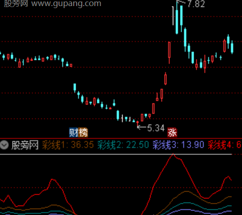 通达信黑马因子指标公式