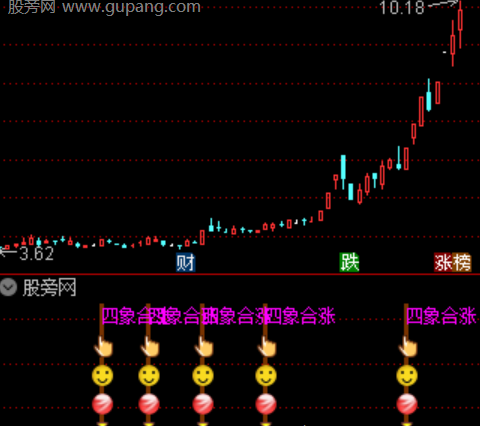 通达信四象合涨指标公式