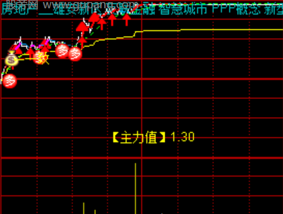 通达信一致追涨分时主图指标公式
