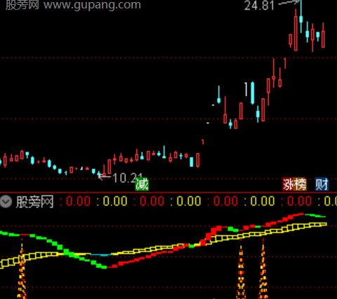 通达信九天云霄指标公式