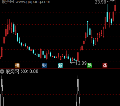 通达信伏击潜力选股指标公式