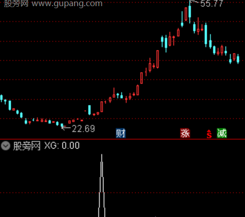 通达信三破三收选股指标公式