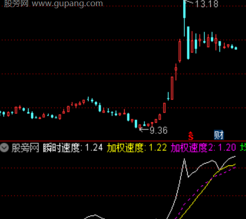 通达信速率空间指标公式