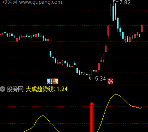 通达信一箭定江山指标公式