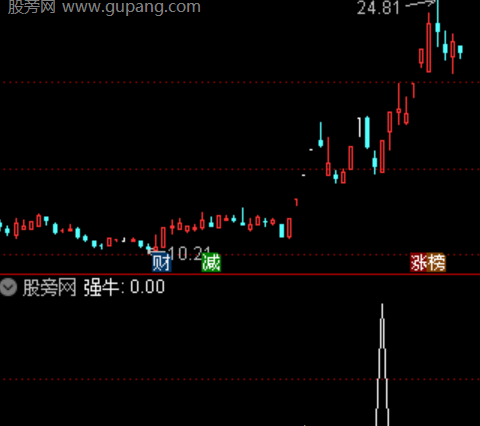 通达信强牛启动选股指标公式