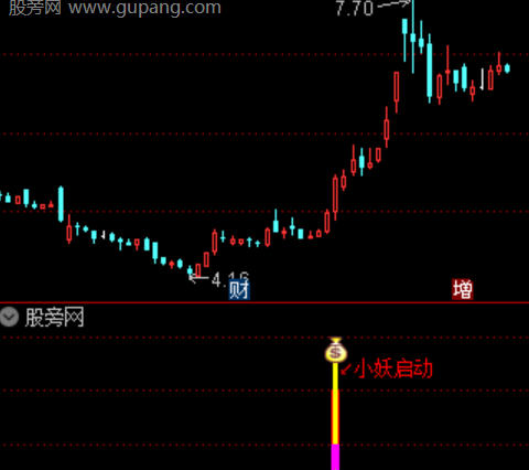 通达信小妖突破启动指标公式